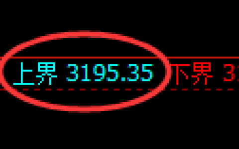 螺纹期货：试仓高点，精准展开快速回落