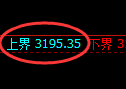 螺纹期货：试仓高点，精准展开快速回落