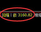 螺纹期货：试仓高点，精准展开快速回落