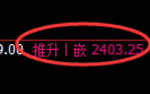 菜粕期货：修正高点，精准展开冲高回落