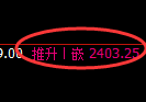 菜粕期货：修正高点，精准展开冲高回落