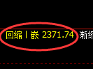 菜粕期货：修正高点，精准展开冲高回落