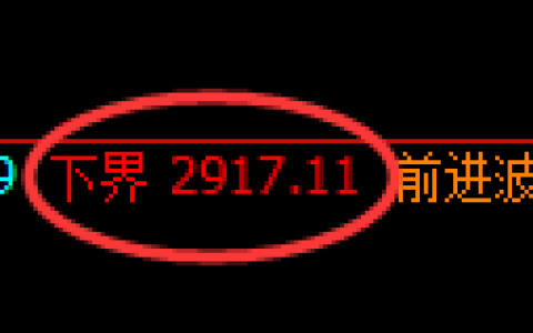 上证50指数：试仓低点，精准展开强势反弹