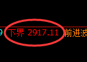 上证50指数：试仓低点，精准展开强势反弹