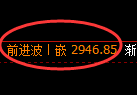 上证50指数：试仓低点，精准展开强势反弹
