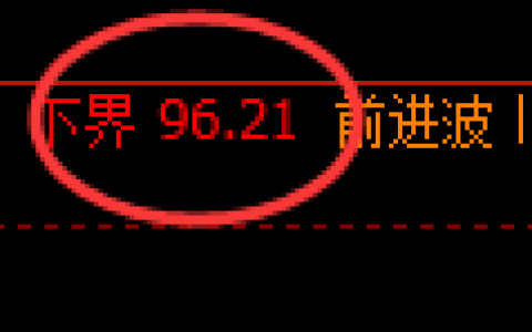 美原油期货：试仓低点，精准展开积极回升