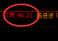 美原油期货：试仓低点，精准展开积极回升
