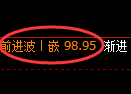美原油期货：试仓低点，精准展开积极回升