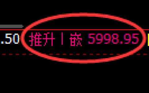 液化气期货：4小时周期，精准展开振荡调整