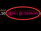 液化气期货：4小时周期，精准展开振荡调整