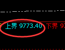 棕榈油期货：试仓高点，精准展开单边 调整
