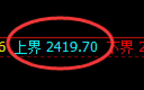 菜粕期货：试仓高点，精准展开振荡洗盘