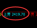 菜粕期货：试仓高点，精准展开振荡洗盘