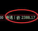 菜粕期货：试仓高点，精准展开振荡洗盘