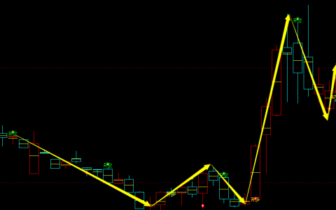 乙二醇期货：周线结构，多空精准转折结构，胜率：98%