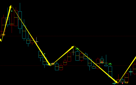 菜粕期货，周线，多空精准转折结构，胜率：98%
