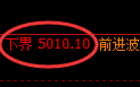 纸浆期货：回补低点，精准展开积极回升