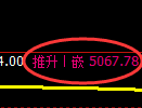 纸浆期货：回补低点，精准展开积极回升