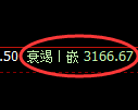 螺纹期货：4小时低点，精准展开快速反弹