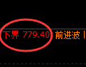 铁矿石期货：试仓低点，精准展开积极回升