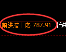 铁矿石期货：试仓低点，精准展开积极回升