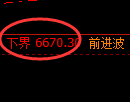 PTA期货：回补高点，精准展开单边调整