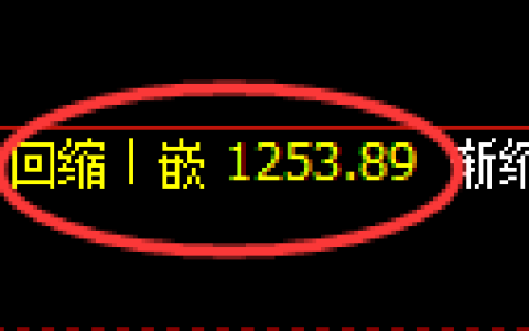 焦煤期货：回补低点，精准展开积极回升