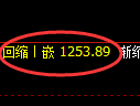 焦煤期货：回补低点，精准展开积极回升