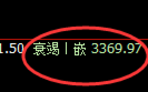 热卷期货：由4小时低点，精准展开大幅反弹