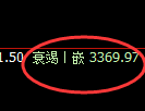 热卷期货：由4小时低点，精准展开大幅反弹