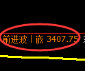 热卷期货：由4小时低点，精准展开大幅反弹