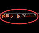豆粕期货：4小时低点，精准展开强势回升