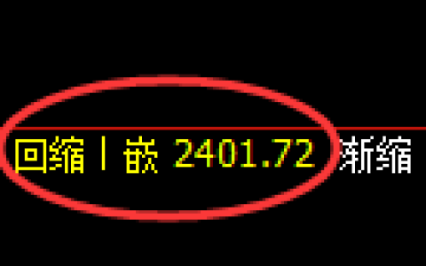 菜粕期货：日线低点，精准展开直线回升