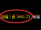 菜粕期货：日线低点，精准展开直线回升