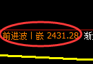菜粕期货：日线低点，精准展开直线回升