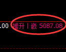 纸浆期货：回补高点，精准展开 冲高回落