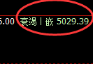 纸浆期货：回补高点，精准展开 冲高回落
