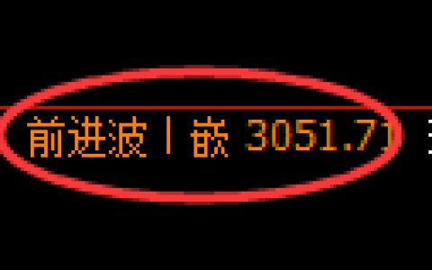 甲醇期货：回补高点，精准展开单边调整