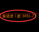 甲醇期货：回补高点，精准展开单边调整