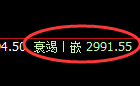 甲醇期货：回补高点，精准展开单边调整