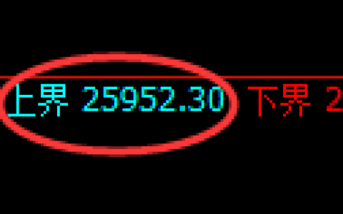 恒指：试仓高点，精准展开大幅回落