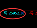 恒指：试仓高点，精准展开大幅回落