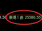 恒指：试仓高点，精准展开大幅回落