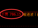 铁矿石期货：4小时周期，精准展开区间振荡