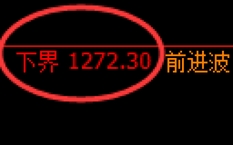 焦煤期货：回补高点，精准展开冲高回落