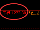 焦煤期货：回补高点，精准展开冲高回落