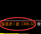 焦煤期货：回补高点，精准展开冲高回落