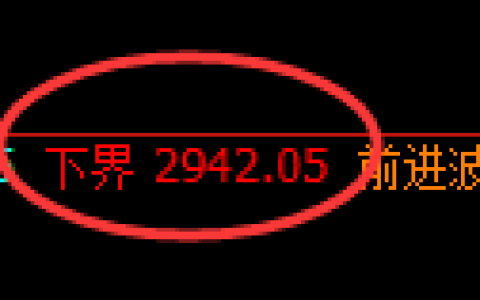 上证50指数：试仓低点，精准展开强势反弹