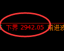 上证50指数：试仓低点，精准展开强势反弹
