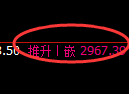 上证50指数：试仓低点，精准展开强势反弹